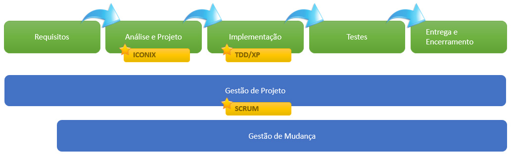 Metodologias-01.jpg (1035×318)