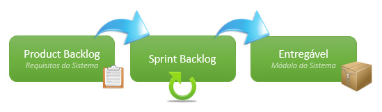 SCRUM.jpg (549×161)