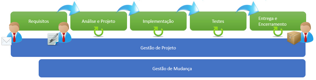 Processo.jpg (1087×277)