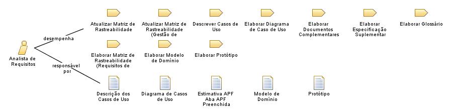 Analista_de_Requisitos