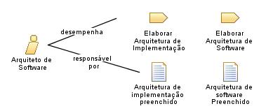 Arquiteto_de_Software