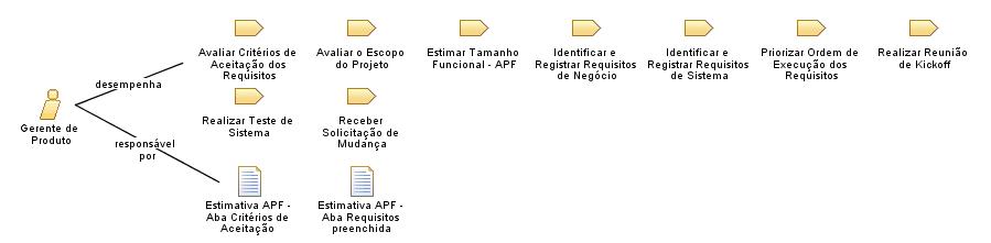 Gerente_de_Produto