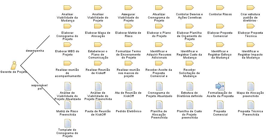 Gerente_de_Projeto