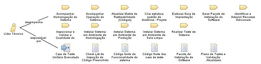 Líder_Técnico