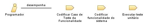 Programador
